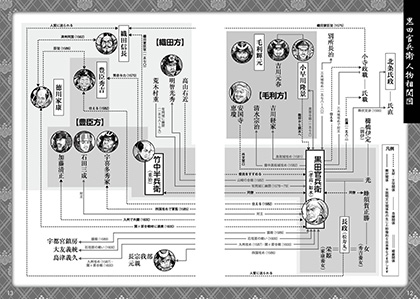 『天才軍師 官兵衛の天下盗り＆戦国武将49人の野望!!』中面