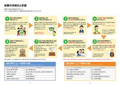 『改葬のしおり』中面